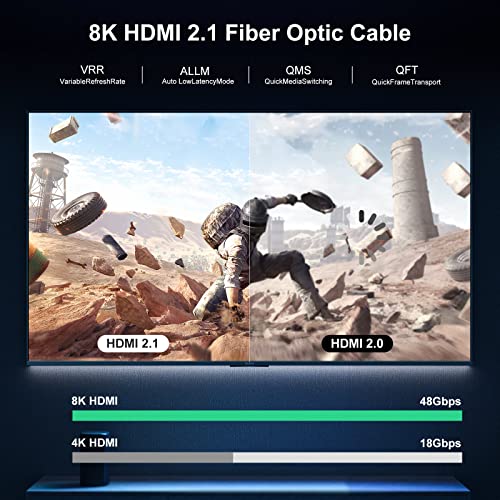 Tanrım.G Fiber Optik HDMI Kablosu 10ft, 48Gbps HDMI 2.1 Kablosu 8K@60Hz 4K@120Hz Dolby/Dinamik HDR/HDCP 2.3/eARC 8K Fiber Tek Yönlü