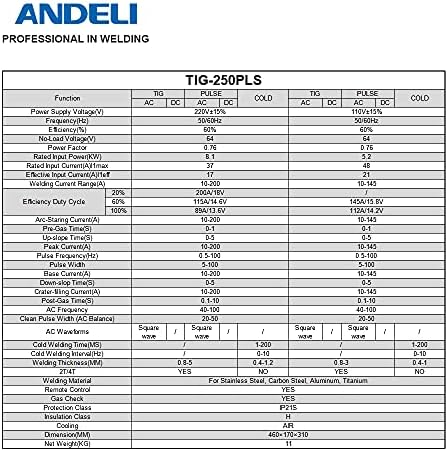 ANDELI 110 V/220 V 200AMP Alüminyum Tıg Kaynakçı, AC/DC Tıg Kaynakçı Darbe Soğuk kaynak makınesi TIG-250PLS AC DC (Al TAKIM ELBİSE)